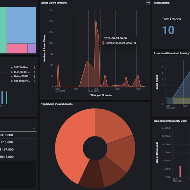 Hexavera Dashboard showing real-time workforce metrics and KPI visualization